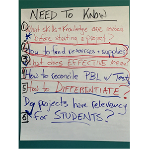 a list of "need to know" for a PBL project