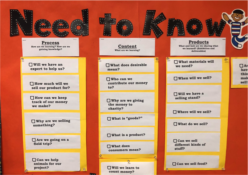 Mrs. Leipelt sorted the project need to know list by process, product, and content